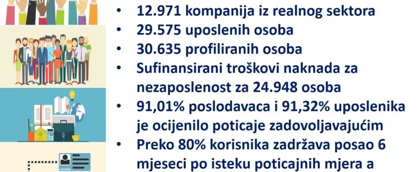 Projekat podrške zapošljavanja