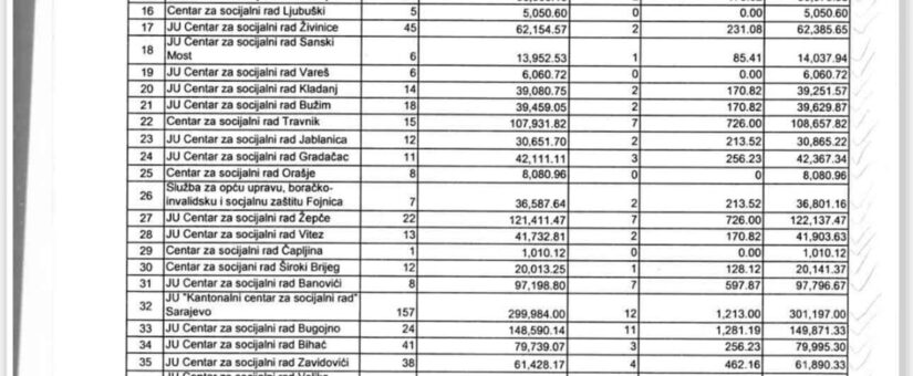 MINISTAR DELIĆ: PO PRVI PUT OD STUPANJA NA SNAGU ZAKONA O RODITELJIMA NJEGOVATELJIMA IDE ISPLATA ZA RODITELJE IZ TUZLE