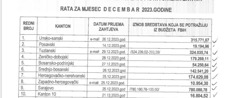 PUŠTENI NALOZI ZA ISPLATE DECEMBARSKIH NAKNADA CIVILNIM ŽRTVAMA RATA I OSOBAMA SA INVALIDITETOM