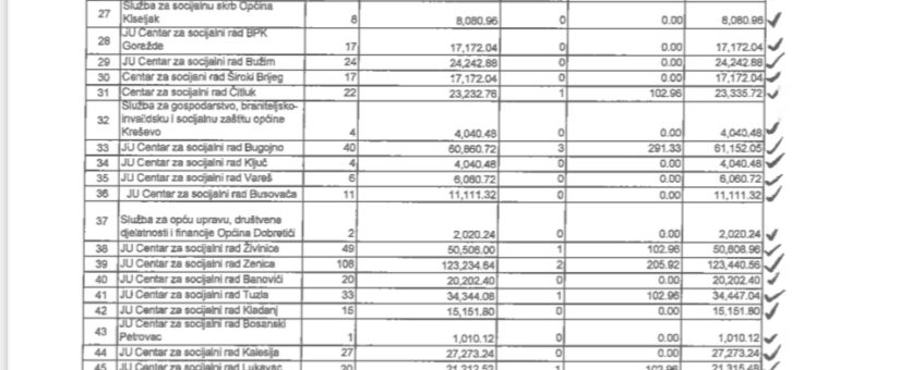 PUŠTENI NALOZI ZA DECEMBARSKE NAKNADE ZA 1470 RODITELJA NJEGOVATELJA U FEDERACIJI; ISPLATE OD 10. JANUARA