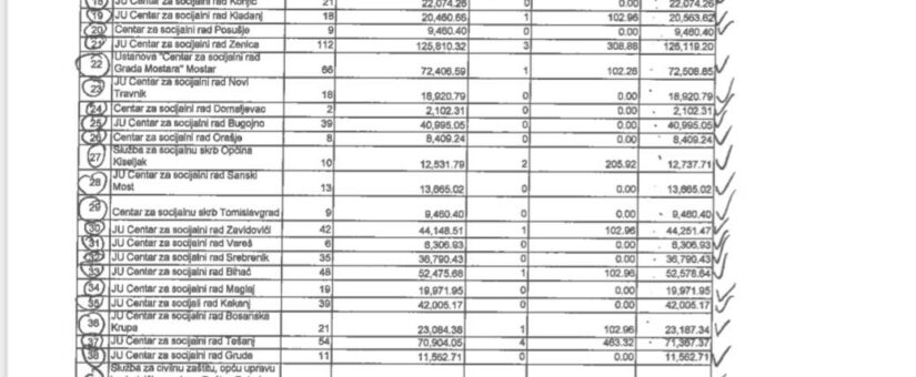 PUŠTENI NALOZI ZA JANUARSKE NAKNADE ZA 1508 RODITELJA NJEGOVATELJA U FEDERACIJI; ISPLATE OD 10. FEBRUARA